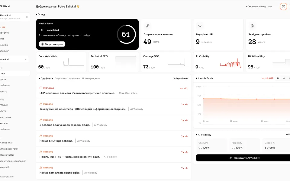 Dashboard