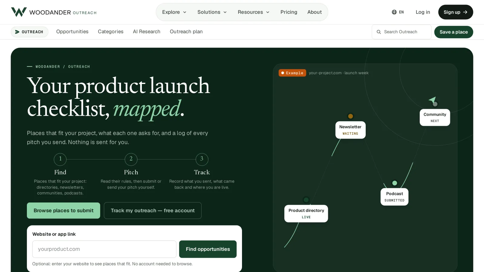 Woodander Outreach launch tracker