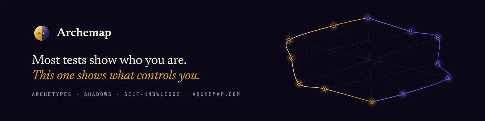 Archemap: archetypes, shadows and self-knowledge